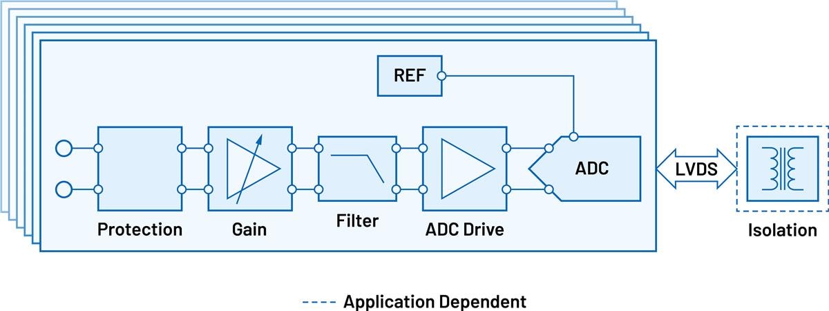 Analog Devices Inc. Vollständig integrierte Spannungs- und Strommessung