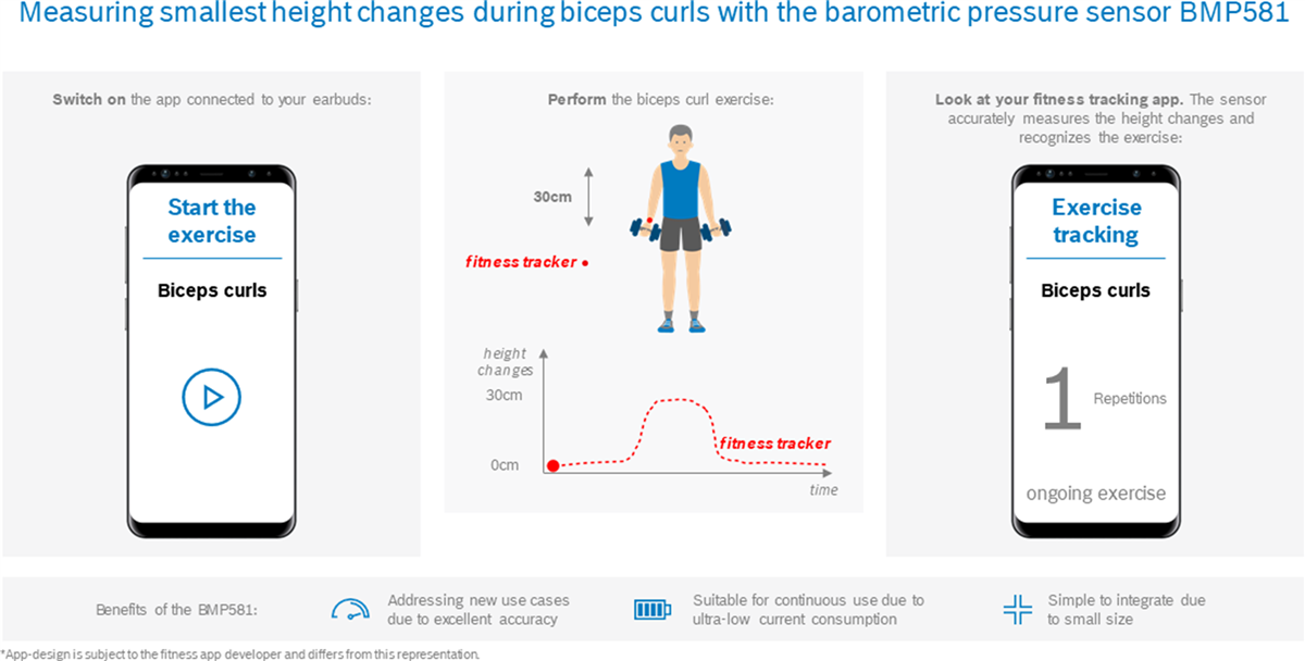 Bosch BMP581 Luftdrucksensor