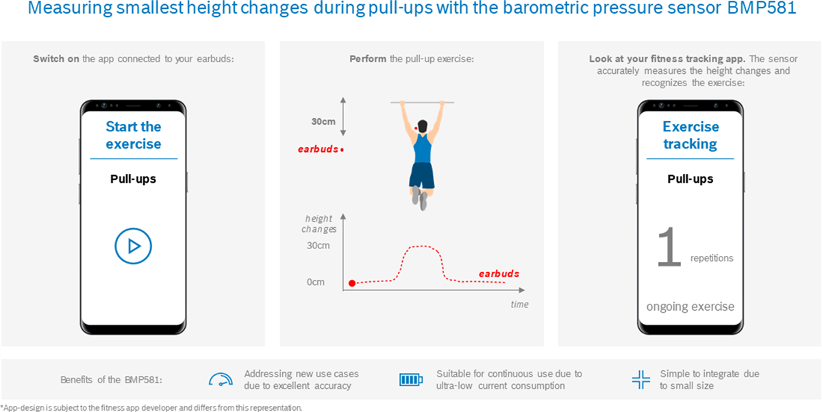 Bosch BMP581 Luftdrucksensor