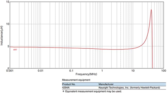 TDK VLS-EX-D Automotive-Induktivität
