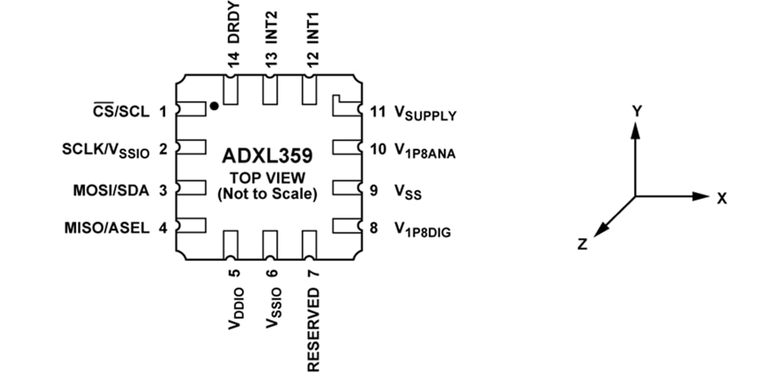 Technische Zeichnung - Analog Devices Inc. ADXL359 Strom sparender 3-Achsen-MEMS-Beschleunigungsmesser