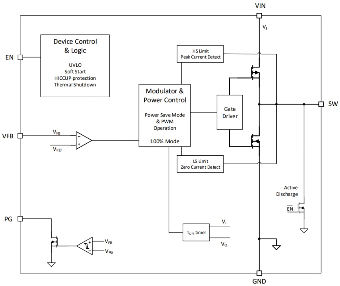 Blockdiagramm - Texas Instruments TPS62A0x/-Q1/TPS62A0xA/-Q1 Abwärtswandler