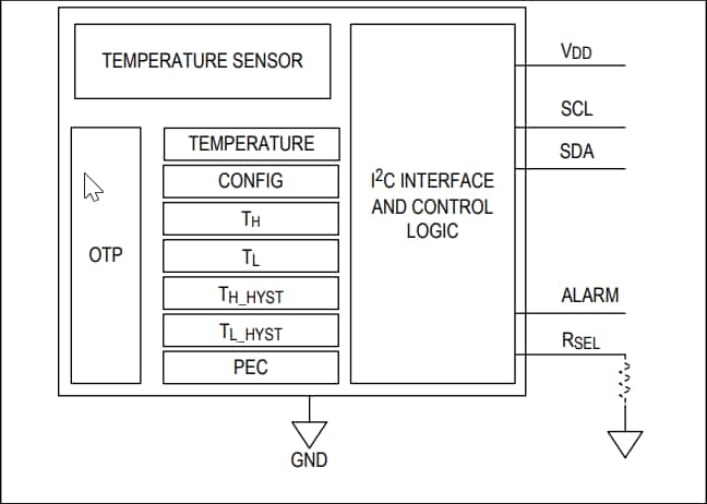 Blockdiagramm - Analog Devices / Maxim Integrated MX31828 und MX31829 Stromsparende Temperaturschalter