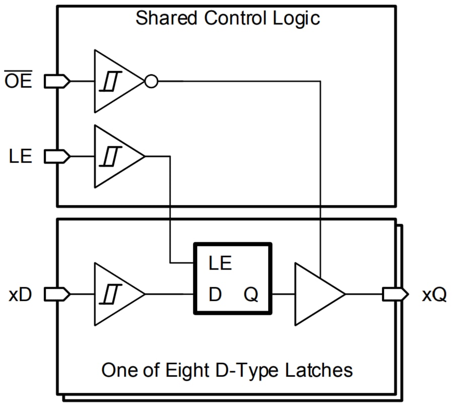 Blockdiagramm - Texas Instruments SN74HCS573/SN74HCS573-Q1 Oktal-D-Typ-Verriegelung
