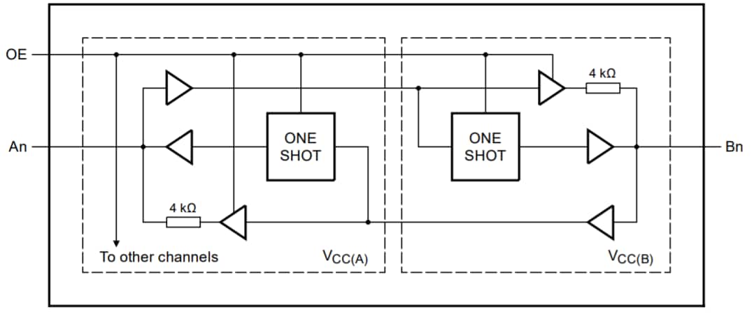 Blockdiagramm - Nexperia NXB0102 Umsetzungs-Transceiver mit Dual-Versorgung
