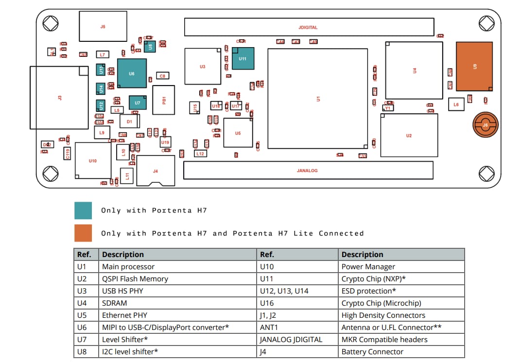 Schaltungsanordnung - Arduino Portenta H7 Lite