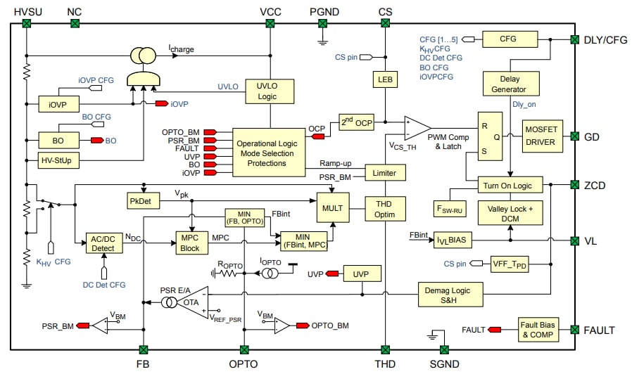 Blockdiagramm - STMicroelectronics HVLED101 Hochleistungs-Flyback-Controller