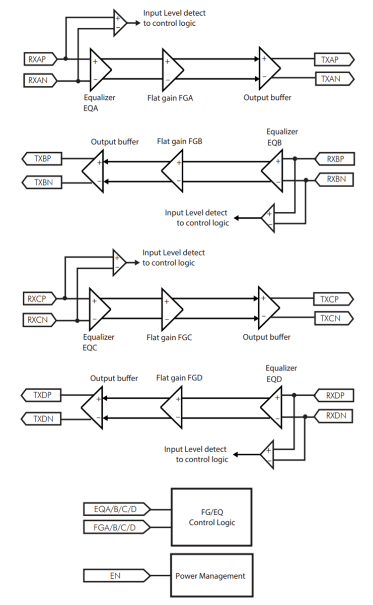Blockdiagramm - Diodes Incorporated PI3EQX2024 USB 3.2 Redriver