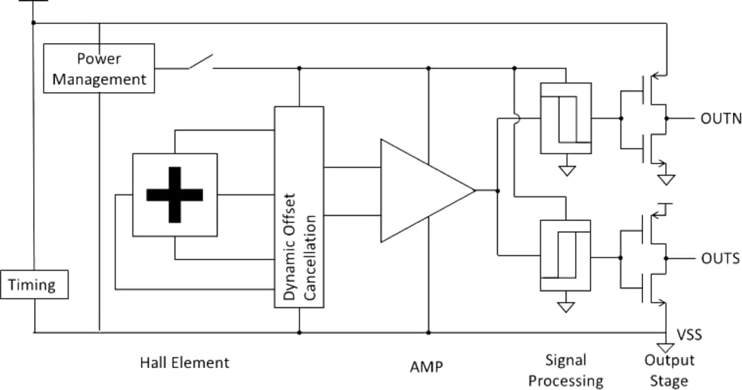 Blockdiagramm - MEMSIC MHA-18x Hall-Effekt-Schalter
