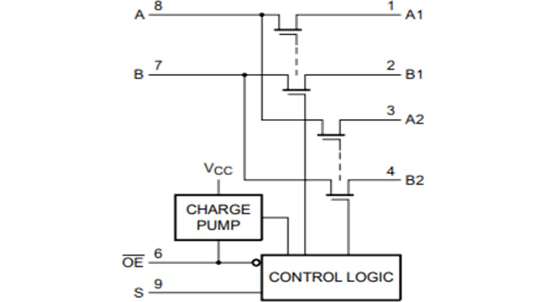 Blockdiagramm - NXP Semiconductors P3S0200GM I3C-Schalter mit Hardwareauswahl und -freigabe