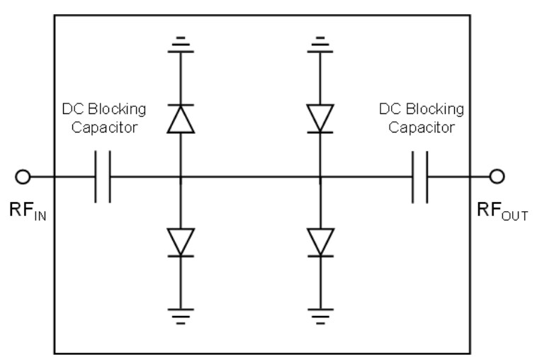 Schematic - MACOM Pin Limiter Diodes