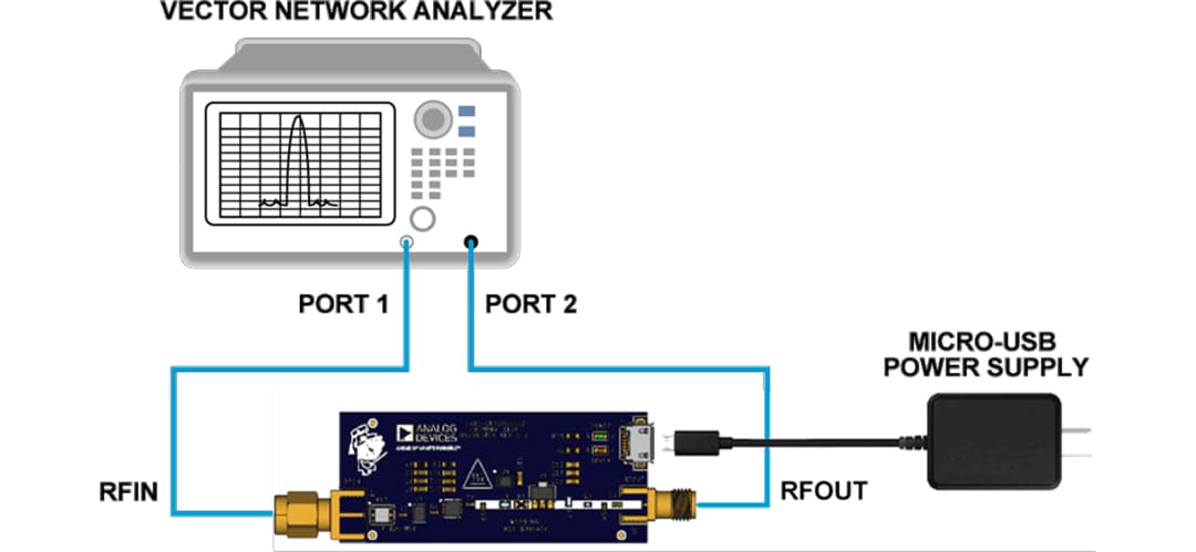 Analog Devices Inc. EVAL-CN0551-EBZ Evaluierungsboard