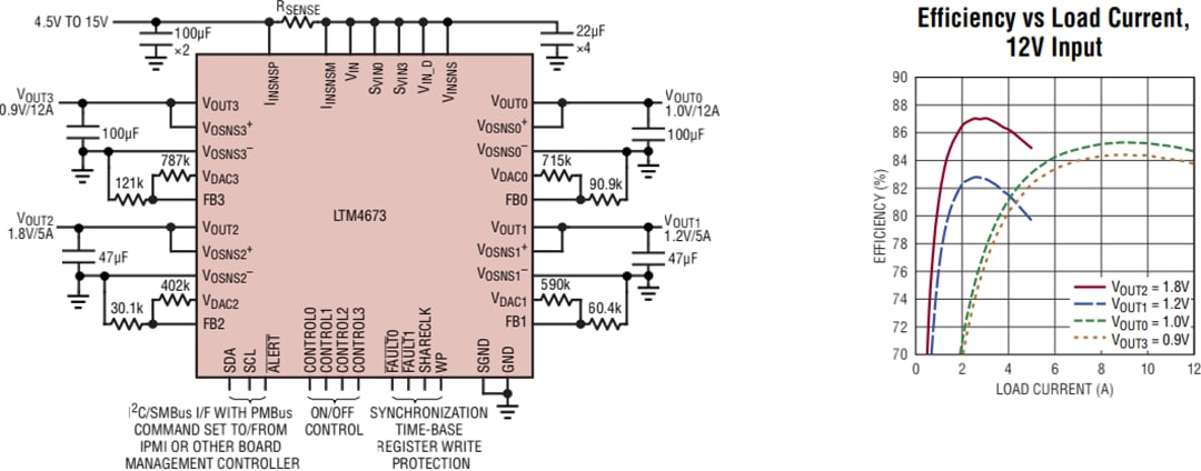 Applikations-Schaltungsdiagramm - Analog Devices Inc. LTM4673 μModule®-Abwärtsregler