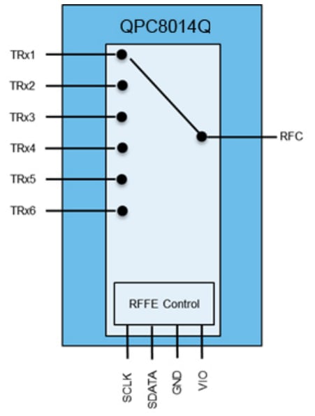 Qorvo QPC8014Q SP6T-Schalter
