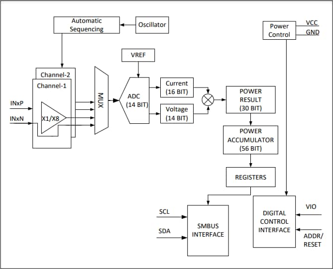 Blockdiagramm - Analog Devices / Maxim Integrated MAX34427 Leistungsakkumulatoren mit hohem Dynamikbereich