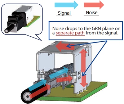 Hirose Electric GT43 Geschirmte Koaxial-Steckverbinder