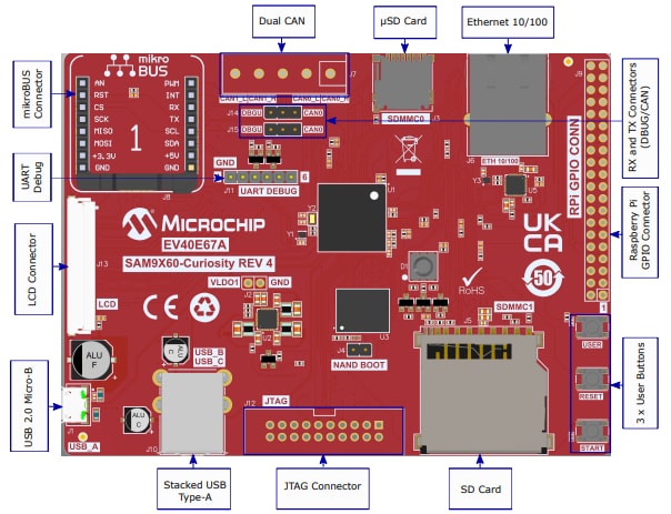 Microchip Technology EV40E67A Curiosity-Board