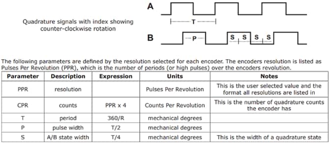 Same Sky AMT13A Modulare Inkremental-Encoder-Kits