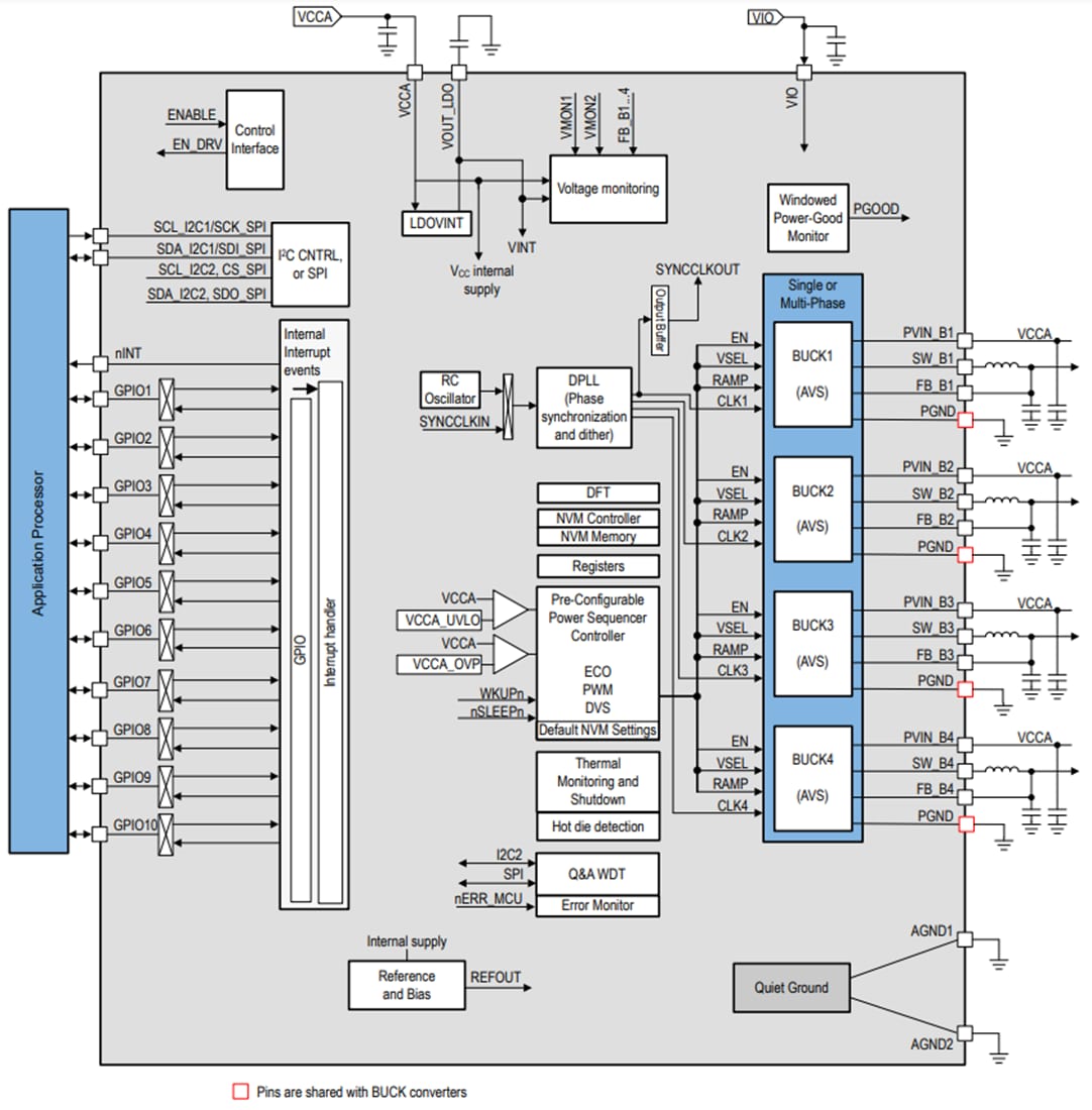 Blockdiagramm - Texas Instruments LP8764-Q1 20-A-Abwärtswandler