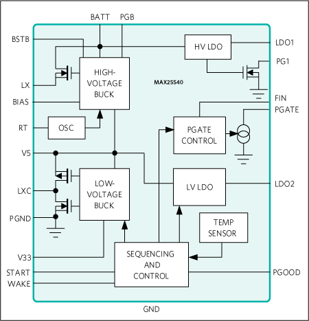 Blockdiagramm - Analog Devices / Maxim Integrated MAX25540 Automotive-Display-Leistungslösung