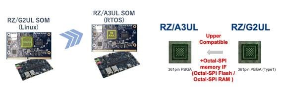 Renesas Electronics RZ/A3UL Hochleistungs-CPU