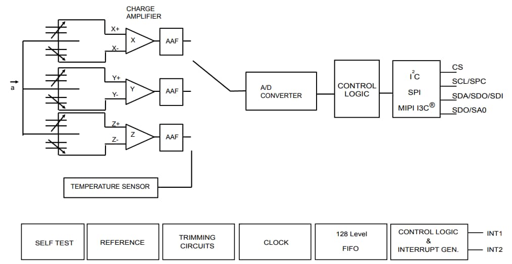 Blockdiagramm - STMicroelectronics LIS2DUXS12 Beschleunigungsmesser mit extrem geringem Stromverbrauch