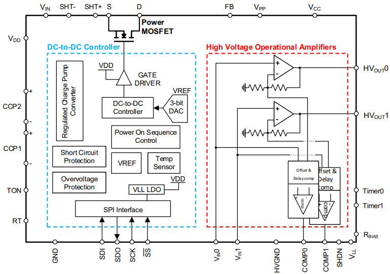 Microchip Technology HV56020 Haptisches 250-V-Dual-Antriebsverstärker-Array mit Boost