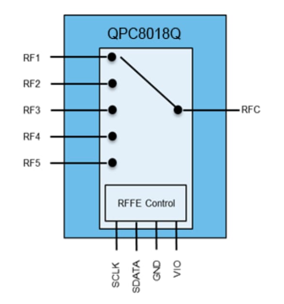 Blockdiagramm - Qorvo QPC8018Q SP5T-Schalter