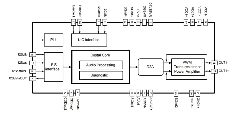 Blockdiagramm - STMicroelectronics FDA903S Automotive-Audioverstärker der Klasse D
