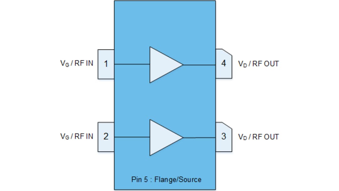 Blockdiagramm - Qorvo QPD1026L Eingangsabgestimmter HF-GaN-Transistor