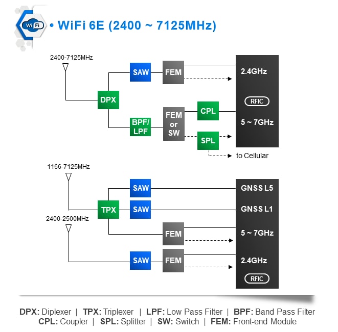 TDK Wi-Fi 6/6E-Lösungen