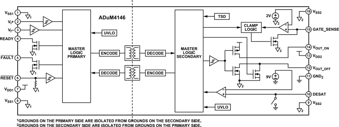 Blockdiagramm - Analog Devices Inc. ADuM4146 Hochspannungsisolierter Bipolarer Gate-Treiber