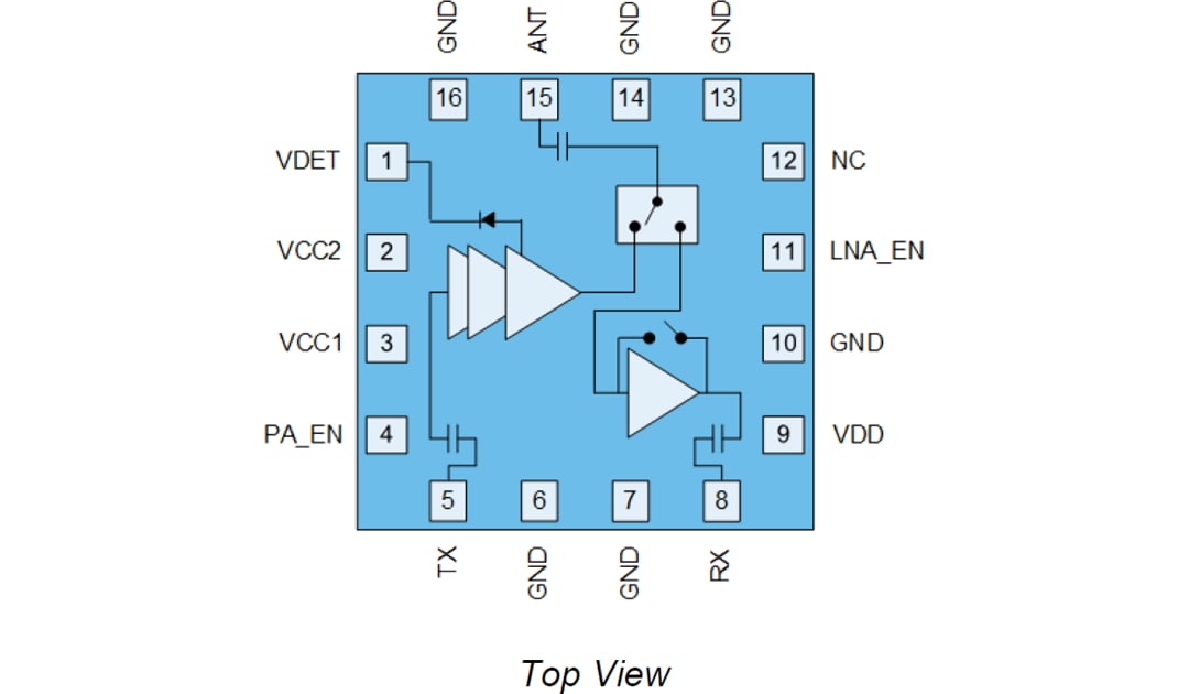 Blockdiagramm - Qorvo QPF4211 2,4 GHz Wi-Fi® 6 Frontend-Modul