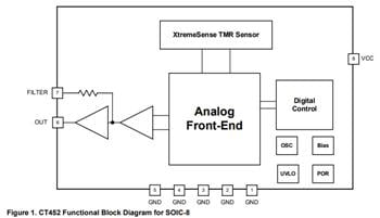 Blockdiagramm - Allegro MicroSystems Kontaktloser 1 MHz-Bandbreitenstromsensor CT452 