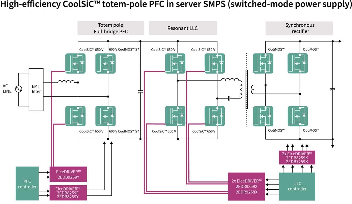Infineon Technologies CoolSiC™ MOSFETs 650 V