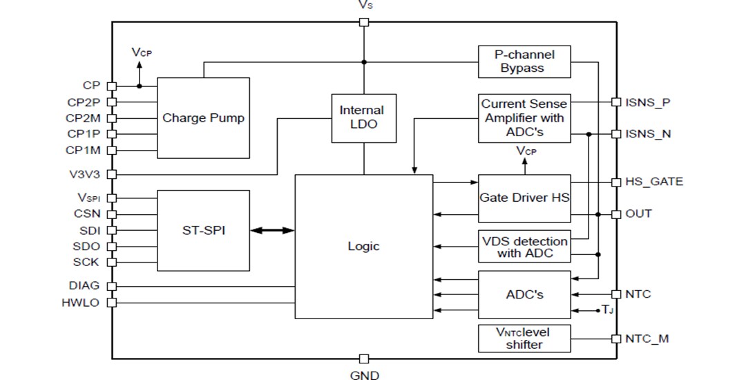 Blockdiagramm - STMicroelectronics VNF1048F Automotive-High-Side-Schalter-Controller