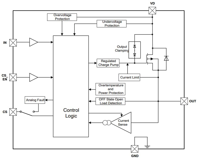 onsemi NCV84090 High-Side-Treiber
