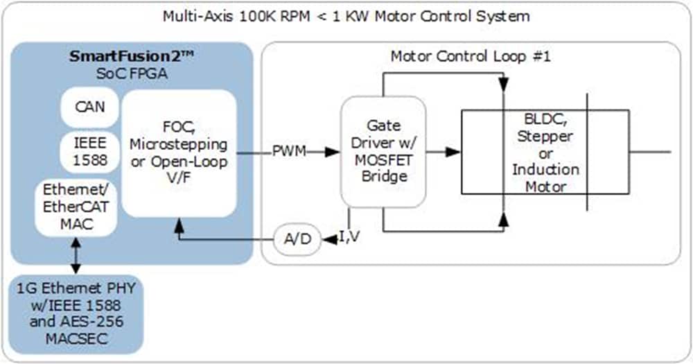 Blockdiagramm - Microchip Technology IGBT-Leistungsmodule