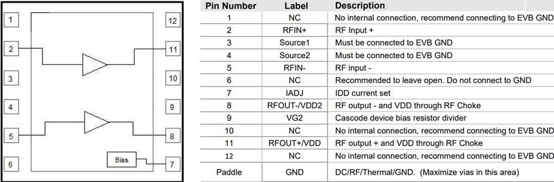 Blockdiagramm - Qorvo QPL1821 75-Ω-CATV-Verstärker