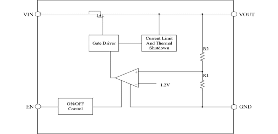 Blockdiagramm - Diodes Incorporated Für den Einsatz im Fahrzeugbereich geeignete Regler des Typs AP7375Q mit extrem niedrigem Dropout