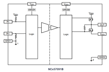 Blockdiagramm - onsemi NCx57091 IGBT-/MOSFET-Gate-Treiber