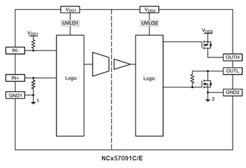 Blockdiagramm - onsemi NCx57091 IGBT-/MOSFET-Gate-Treiber