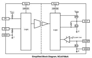 Blockdiagramm - onsemi NCx57081 IGBT-/MOSFET-Gate-Treiber