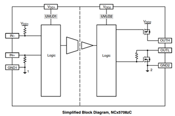 Blockdiagramm - onsemi NCx57081 IGBT-/MOSFET-Gate-Treiber
