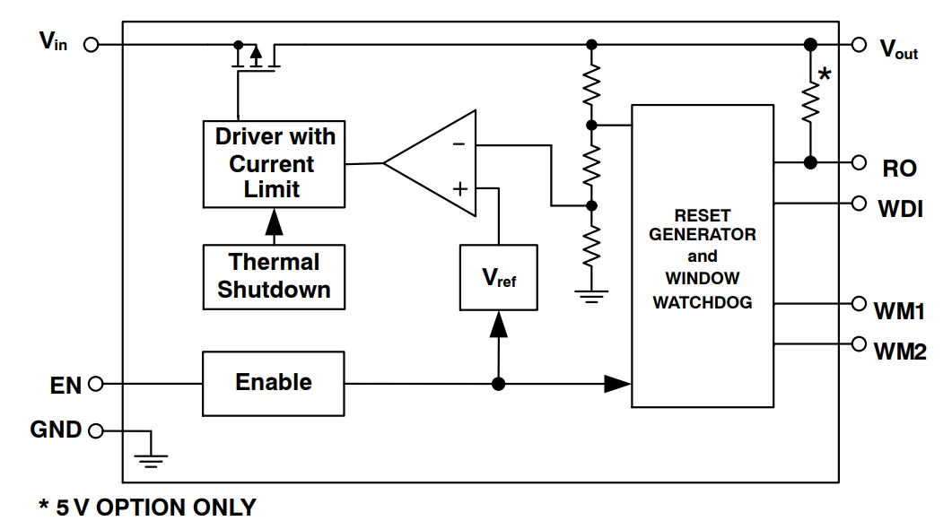 Blockdiagramm - onsemi NCV8768C LDO-Regler