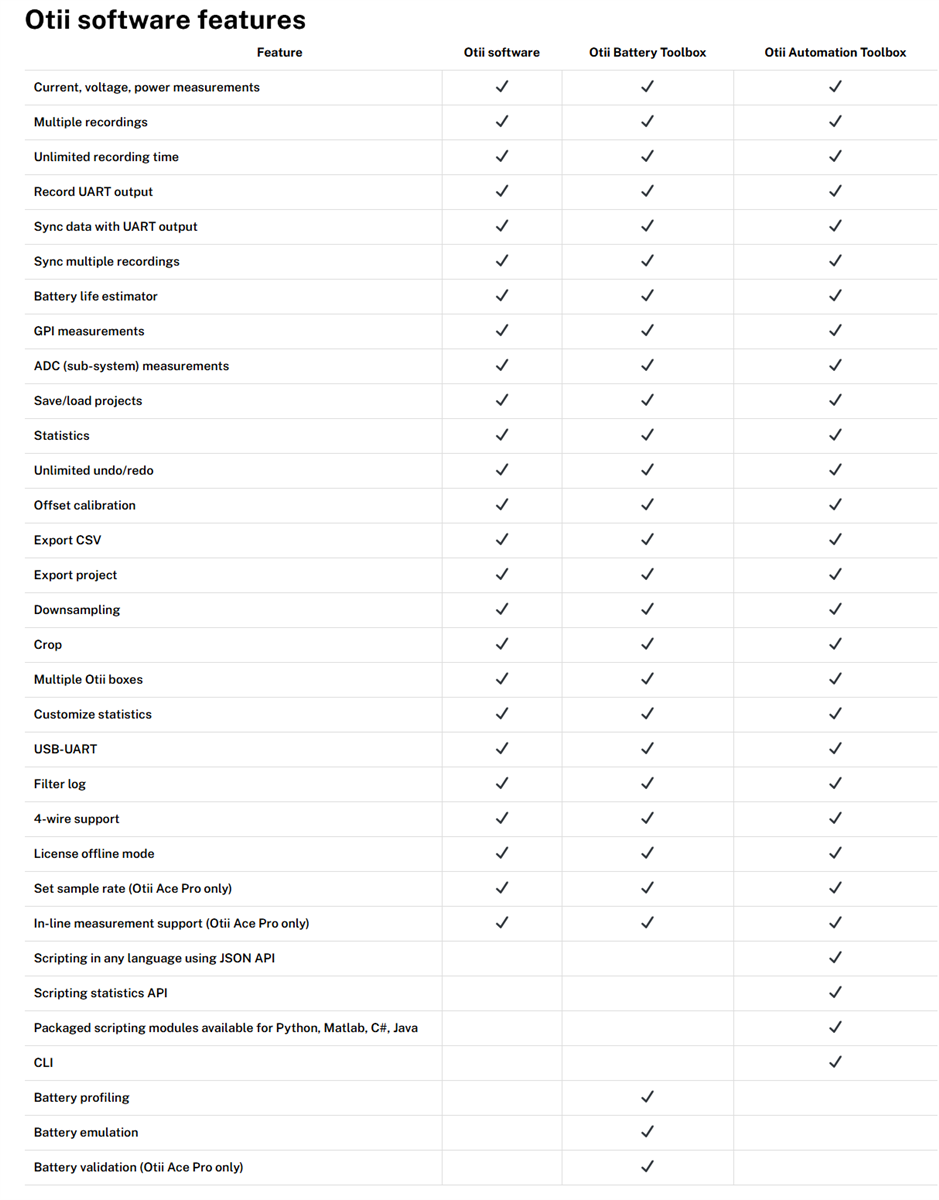 Tabelle - Qoitech Otii Arc Pro Energieoptimierungstool