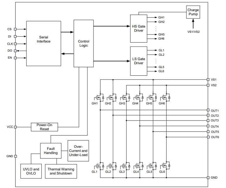 Block Diagram - Monolithic Power Systems (MPS) MPQ6626 Hex Half-Bridge Motor Drivers