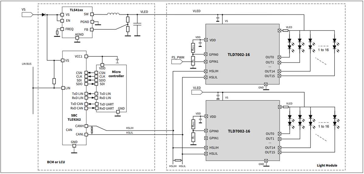 Infineon Technologies TLD7002-16ES Mehrkanal-LED-Treiber