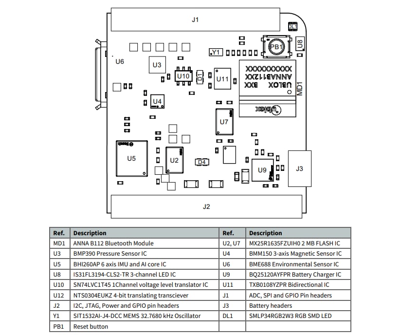 Technische Zeichnung - Arduino Nicla Sense ME
