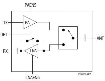 Skyworks Solutions Inc. SKY85742-11 Front-End Module